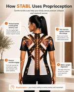 X-Frame Posture Activation Compression T-shirt(WOMEN-BLACK)